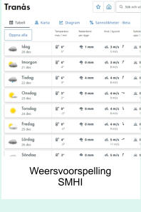 Weersvoorspelling SMHI